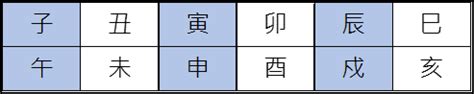 大運天干地支|【基礎教學】認識天干地支｜13點讓你快速了解天干地